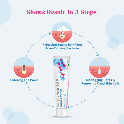 Benzoyl Peroxide in india
