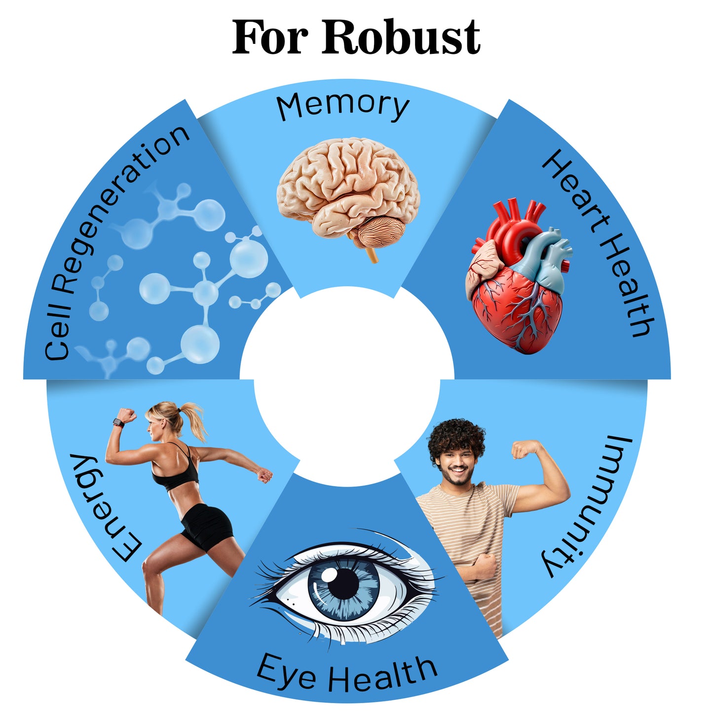 multivitamin supplements