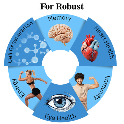 multivitamin supplements