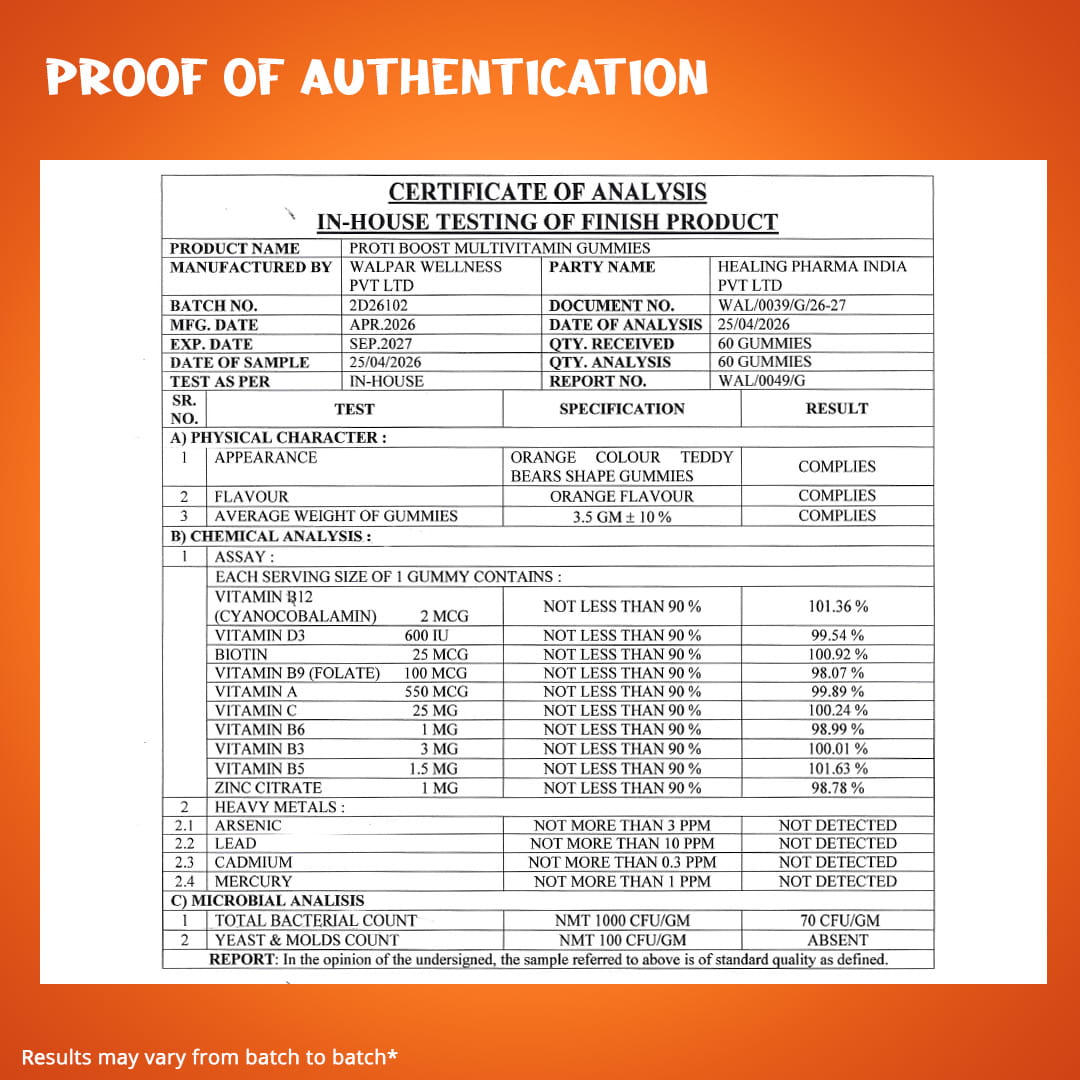 Multivitamin Gummies COA