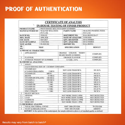 Multivitamin Gummies COA