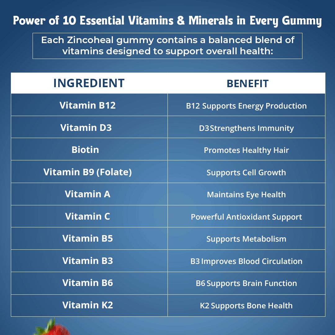 Sugar free multivitamin gummies