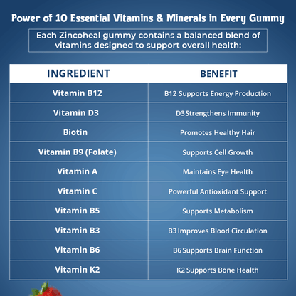 Sugar free multivitamin gummies