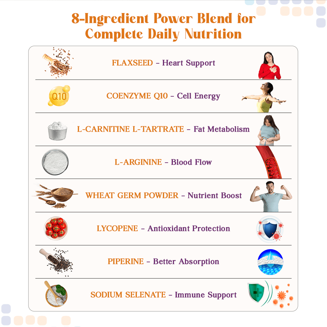 Omega CQ - 10 Forte Tablet – Heart Health, Energy & Antioxidant Support Formula (10 Tab)