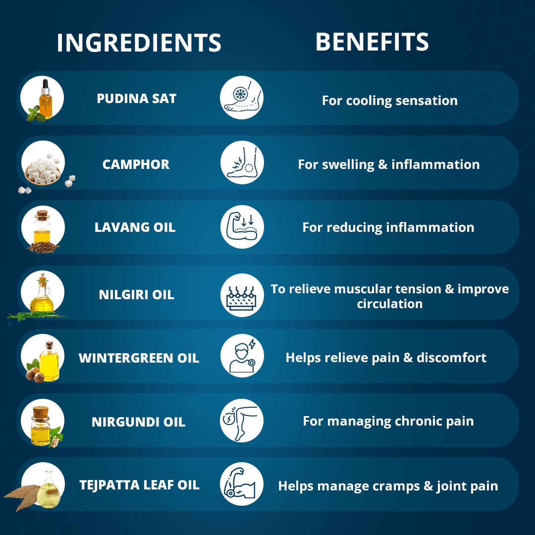 Healing Pharma Orthojoint Ointment for Quick Pain Relief 20g