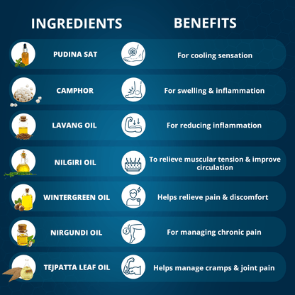 Healing Pharma Orthojoint Ointment for Quick Pain Relief 20g