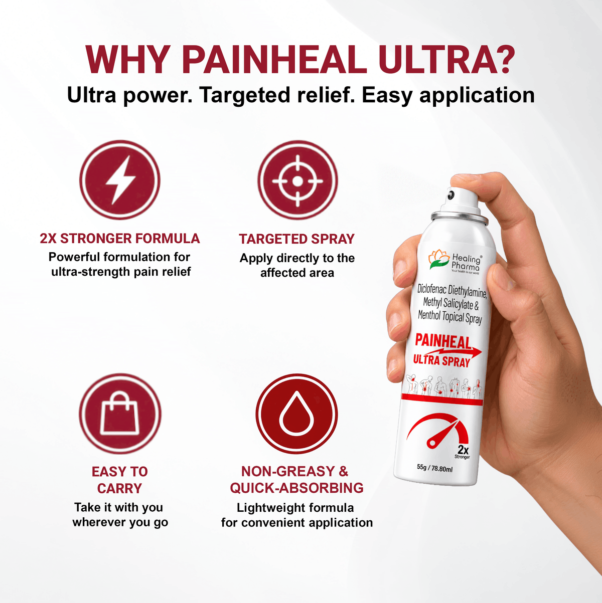 best pain relief spray in india