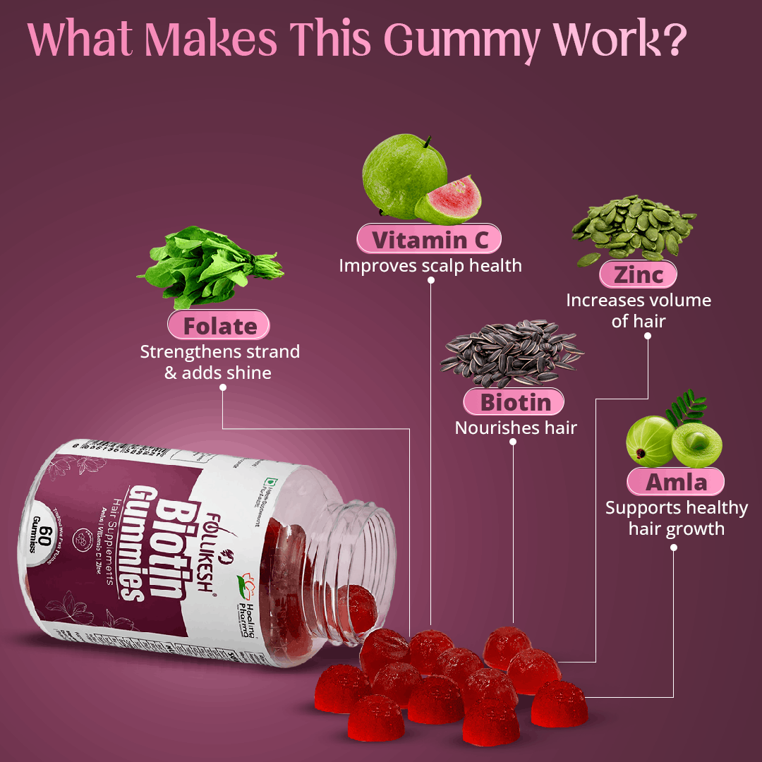 biotin gummies price india