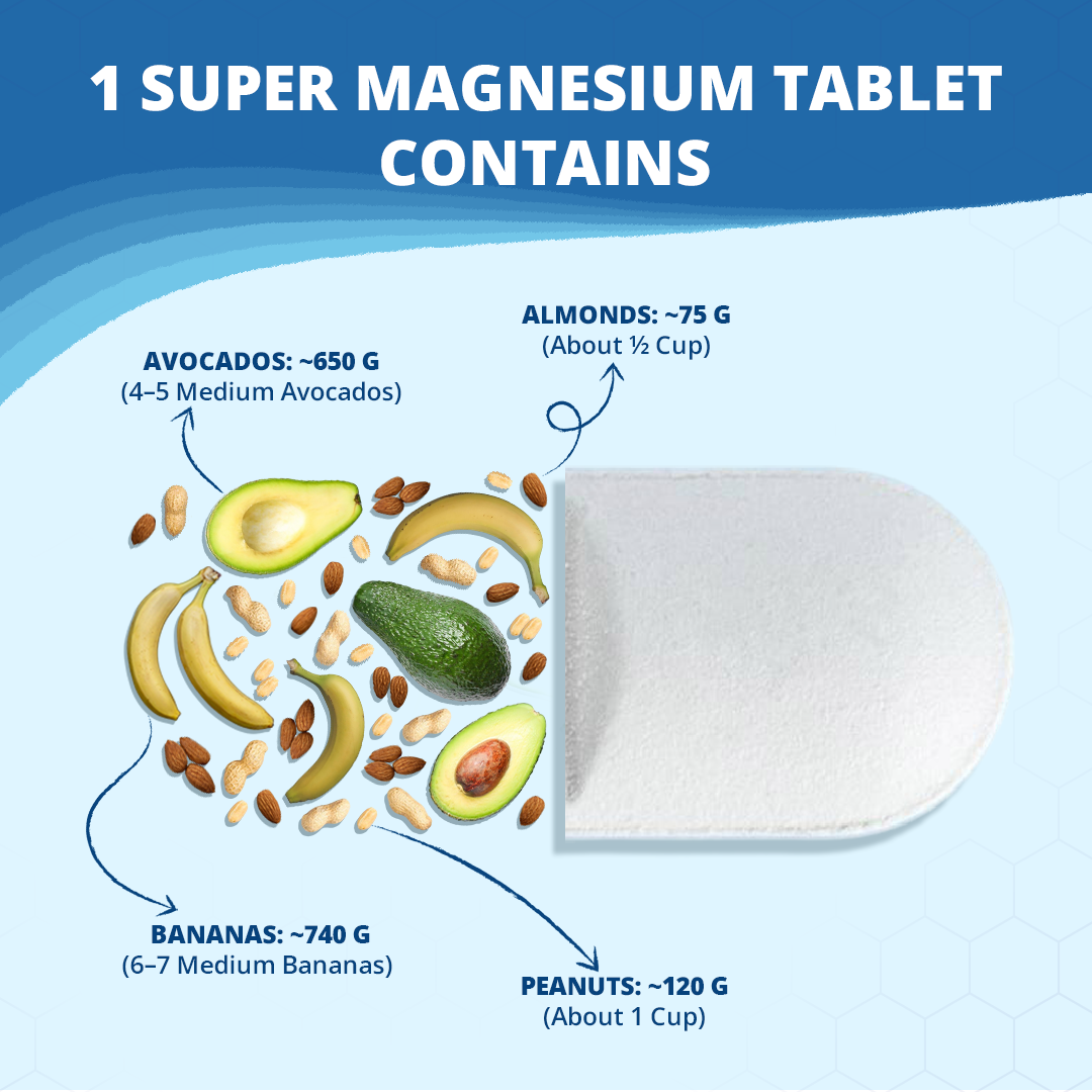magnesium deficiency symptoms