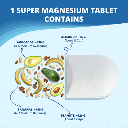 magnesium deficiency symptoms