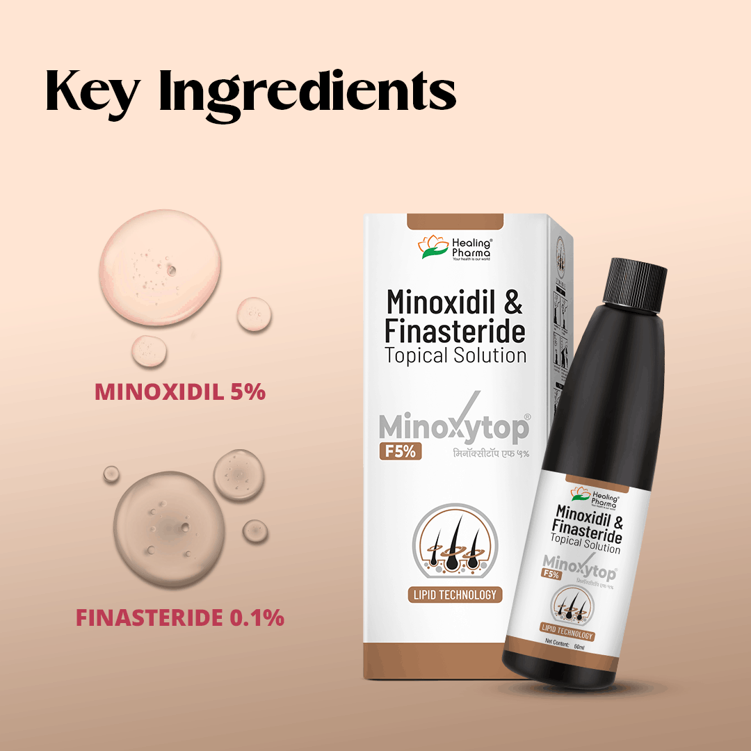 minoxidil finasteride solution