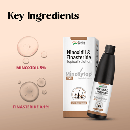 minoxidil finasteride solution