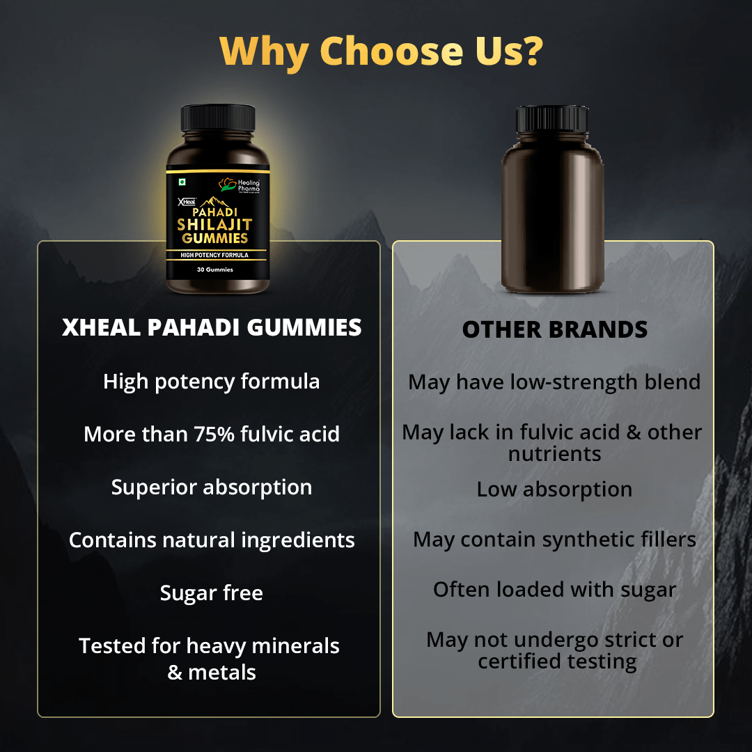 pahadi shilajit gummies india